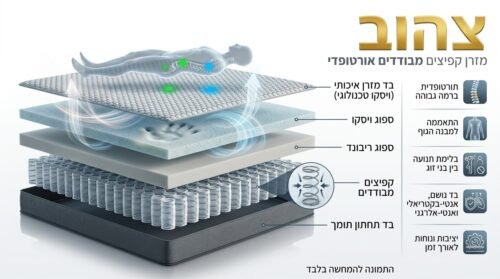 YELLOW - ילו | מזרן ויסקו היברידי אורטופדי